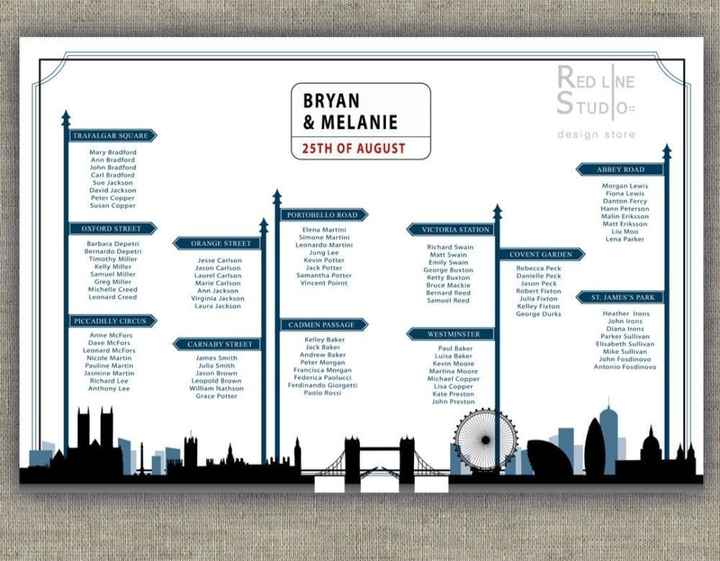 Inspirações - Seating Plan Tema Viagens - 20