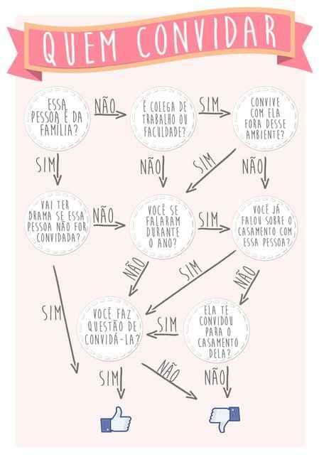 Quem devo convidar para o meu casamento? - 1