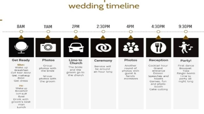 Itinerário do dia do casamento - 1
