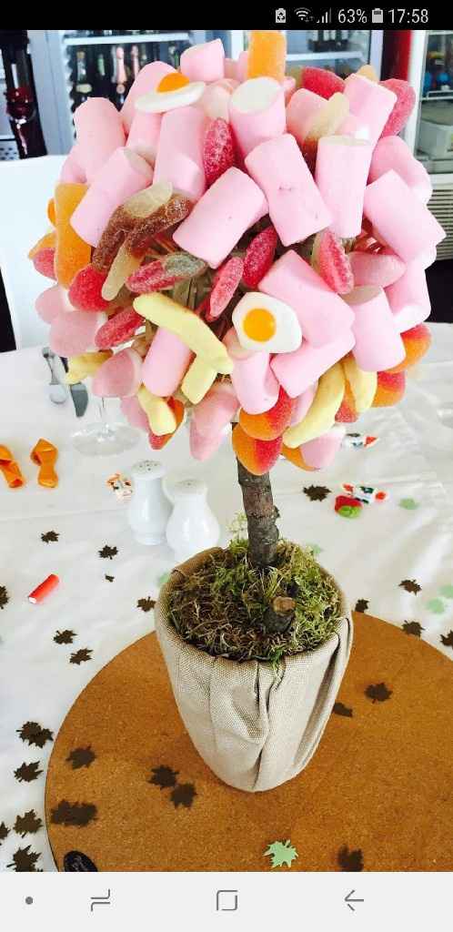 Decoração de doces - 6