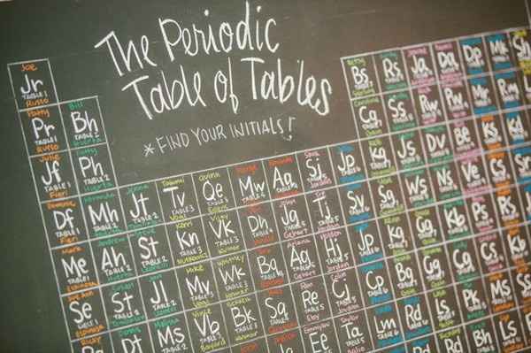 Ideias para seating plan