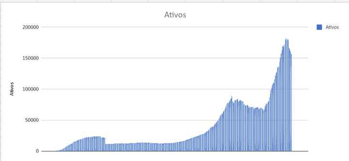 Restrições - Limitação 50 convidados - 1