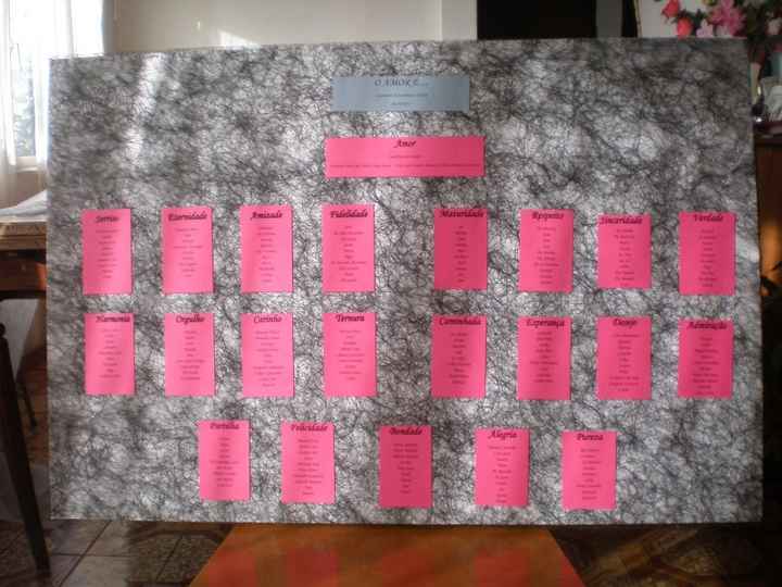 Placar