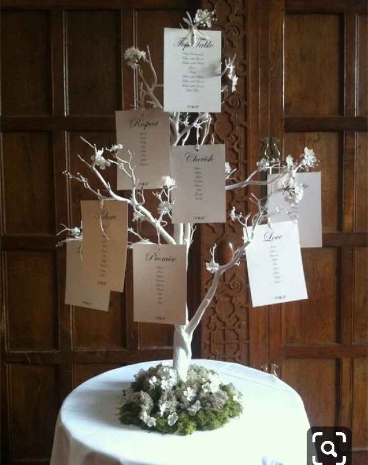Tema do casamento - 1