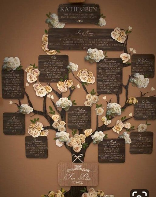 Tema do casamento - 2