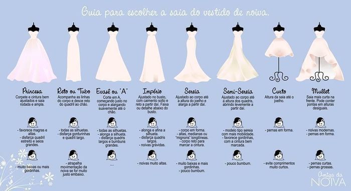 Como escolher o vestido de noiva