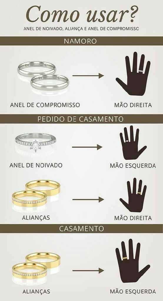  Como utilizar as alianças - 1