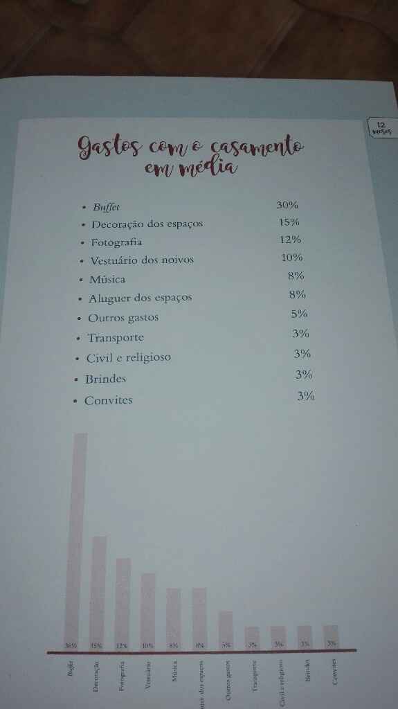  Agenda de noiva - 4