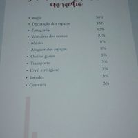  Agenda de noiva - 4