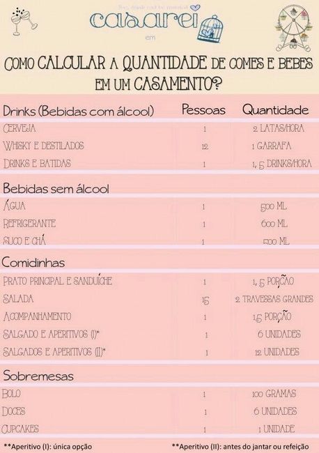 Sobremesas - 1