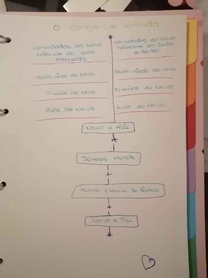 Diário de noiva - 7
