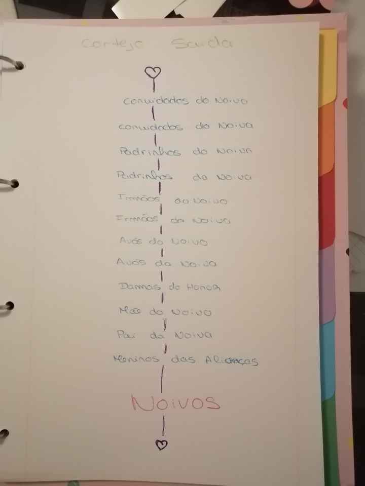 Diário de noiva - 8
