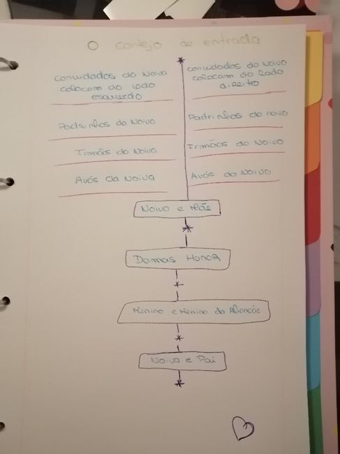 Diário de noiva - 7