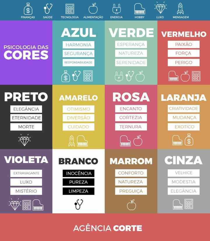 Cores e significados - 2