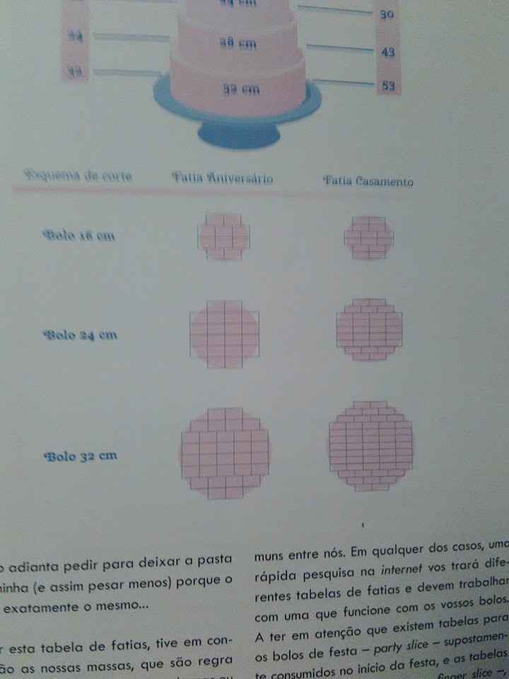 Como cortar um bolo redondo