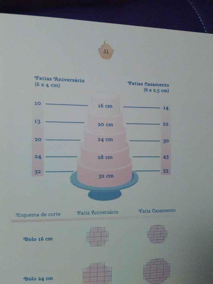Relação tamanho forma * nº de pessoas