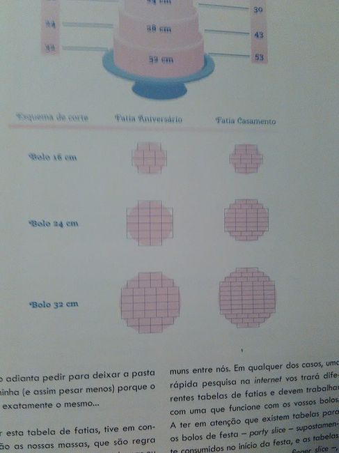 Como cortar um bolo redondo