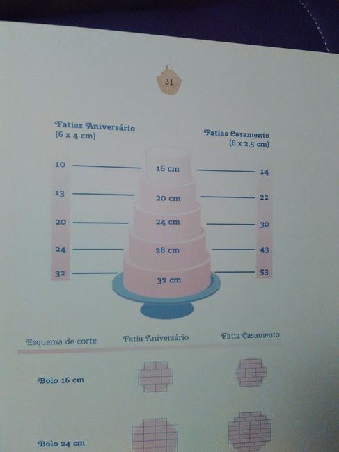 Fatias vs tamanho de forma