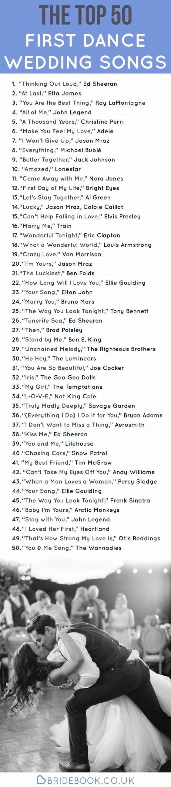 Top 50 songs