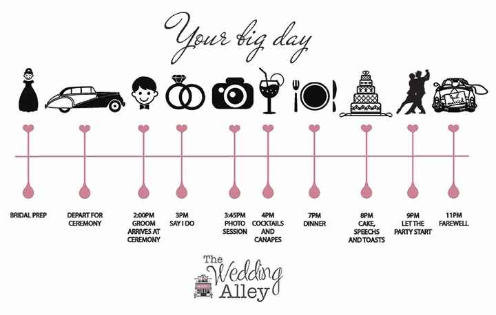 timeline