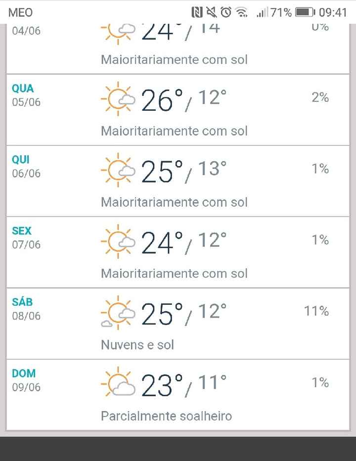 Noivos que se casam em 8 de Junho de 2019 em Coimbra (concelho) - 1