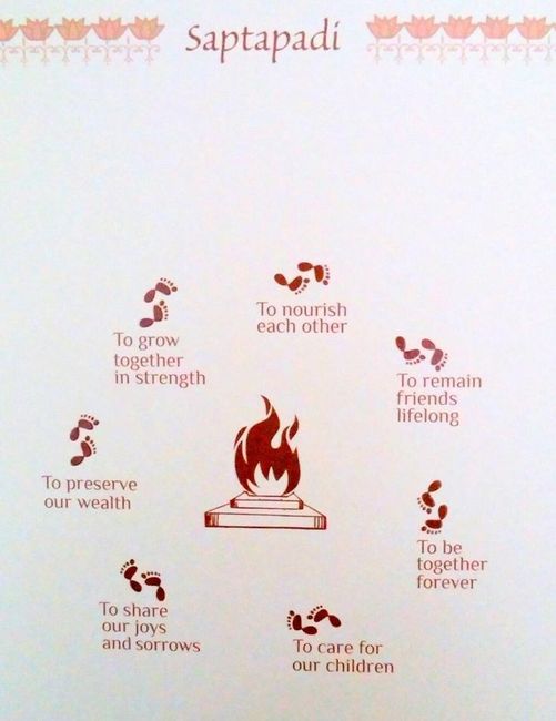 Ritual dos sete passos