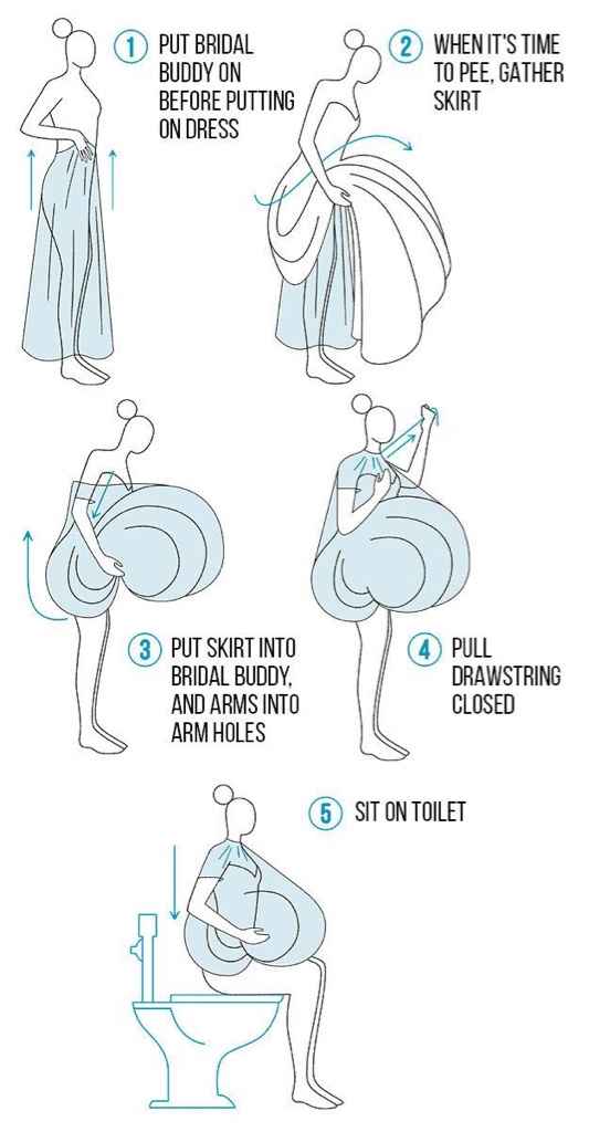 Ilustração muito útil !!! - 1