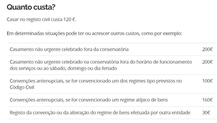 Casamento civil - quando abrir processo? 1