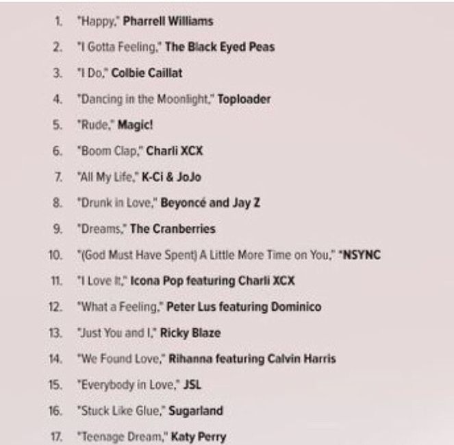 Musicas para o casamento - 1