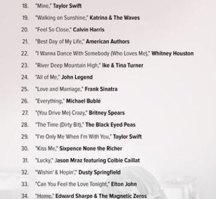 Musicas para o casamento - 2