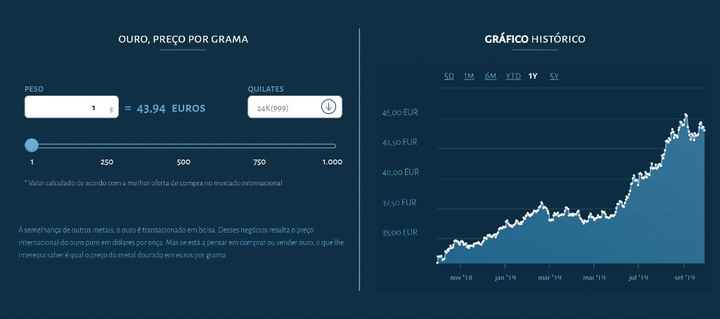 Evolução do Preço do Ouro (grama) - Fonte: DECOProteste