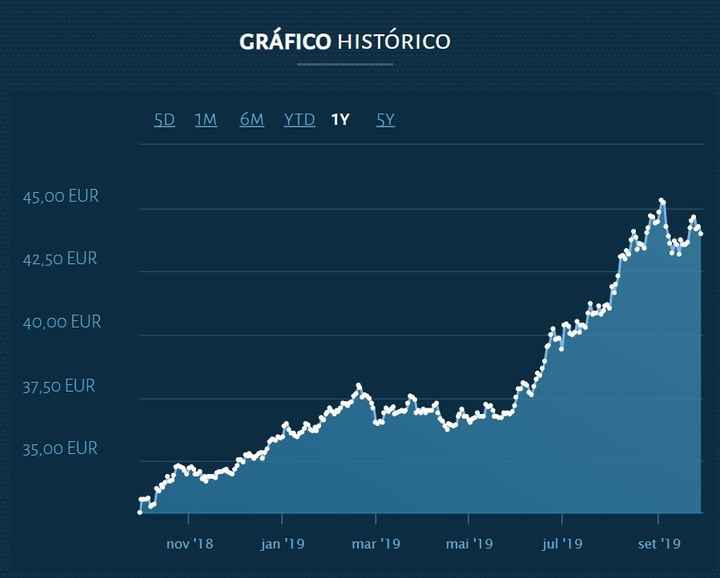 Evolução do Preço do Ouro (grama) - Fonte: DECOProteste