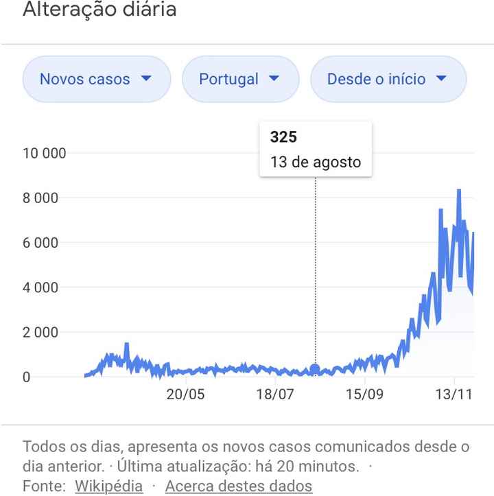 Casamentos em tempo de Covid-19: microcasamento civil em 2020 com festa e casamento religioso depois
