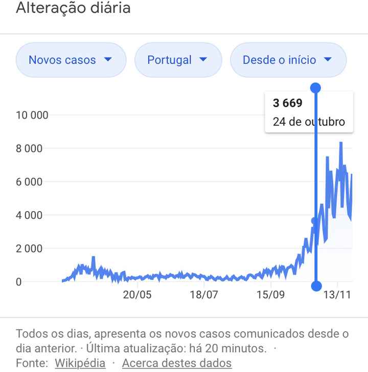 Casamentos em tempo de Covid-19: Destination Wedding em regiões de baixa incidência - 6