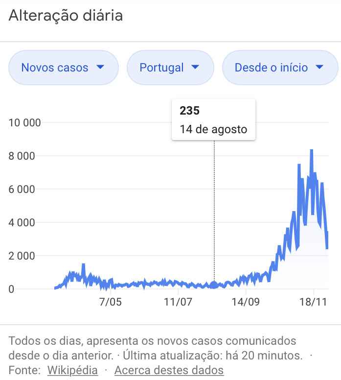 Casamentos em tempo de Covid-19: elopement wedding – porque casar a dois nunca soube tão bem! - 1