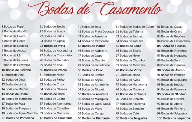 Aniversário de Casamento: as celebrações possíveis - 2