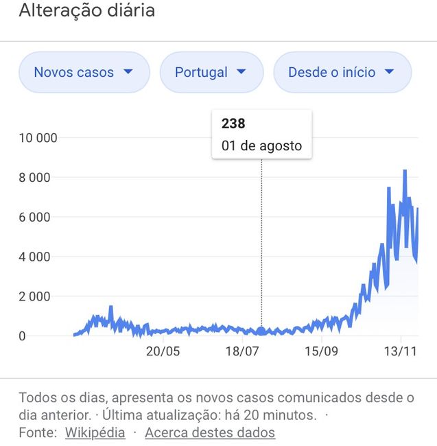 Casamentos em tempo de Covid-19: casamentos tradicionais ao ar livre e em espaços amplos 1