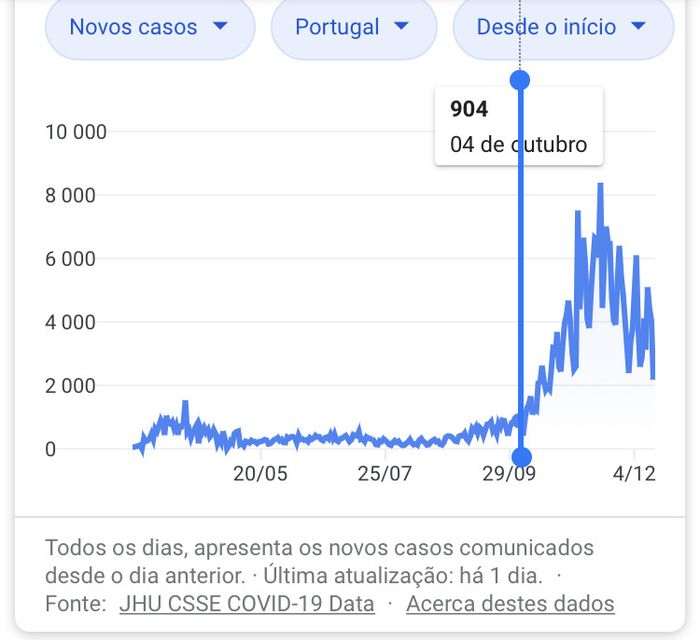 10 de Abril 2021...casar ou alterar a data (novamente)? - 1