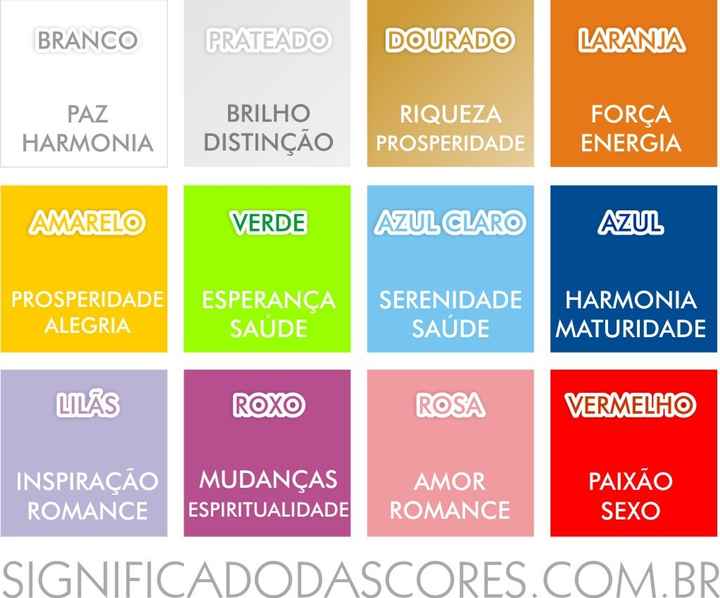 Significado das cores