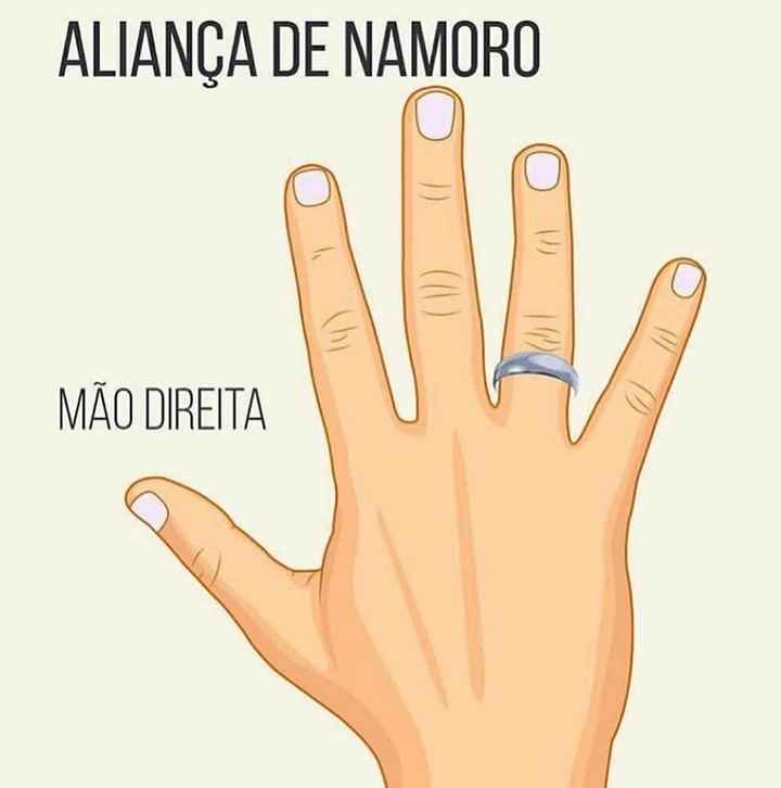 Onde usar os anéis - 1