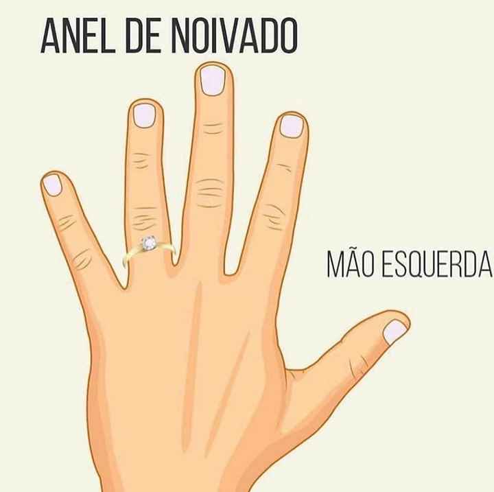 Onde usar os anéis - 2