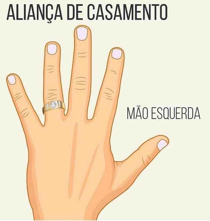 Onde usar os anéis - 4