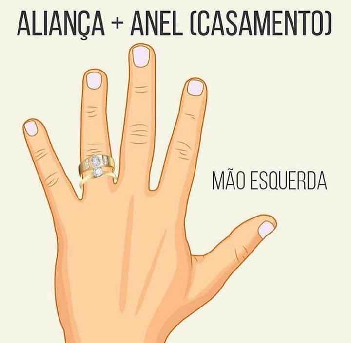 Onde usar os anéis - 5