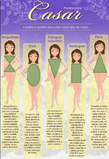 Formas do corpo