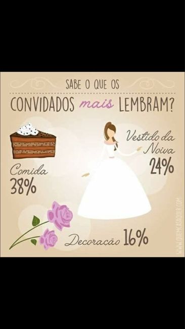 Os convidados   ! 