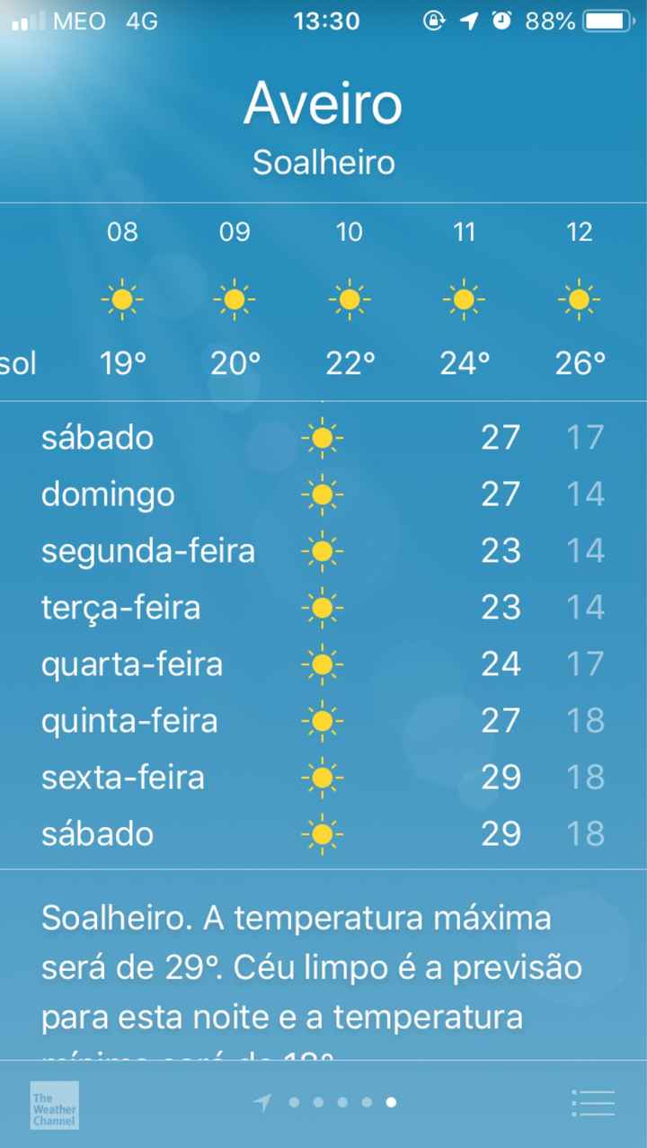 It’s the final countdown 🎶🎶🎶 - 1
