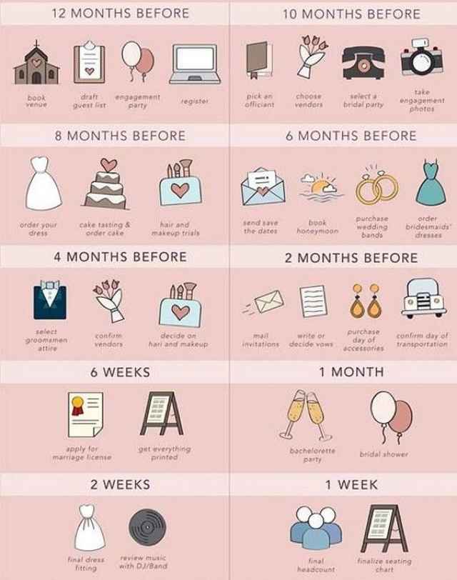 Como começo a preparar o casamento? - 1