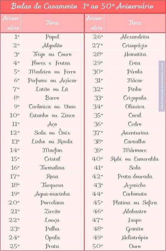 Bodas de casamento