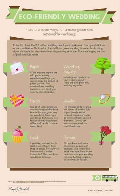 Inspirações Pinterest | Casamento ecológico 2