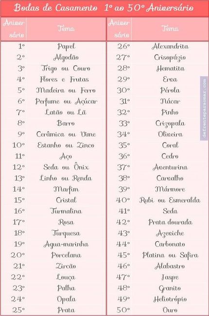 Bodas de casamento